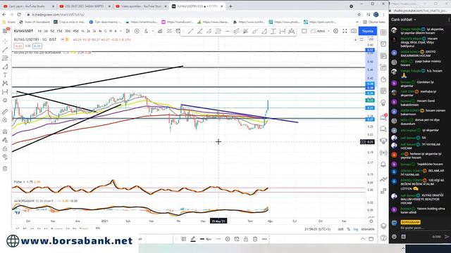 29.07.2021 AKŞAM KRİPTO - BORSA TEMEL TEKNİK ANALİZ #DESPC #EKGYO #YYAPI #GEREL #OSMEN #AKBNK смотреть онлайн