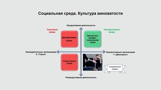 Культуры страха, стыда, вины и ответственности в проектных средах смотреть онлайн