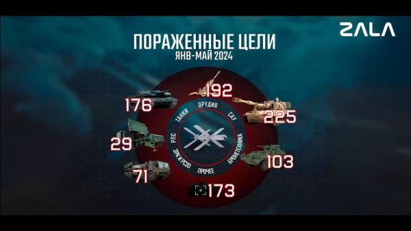 Ланцет - самое эффективное оружие российской армии