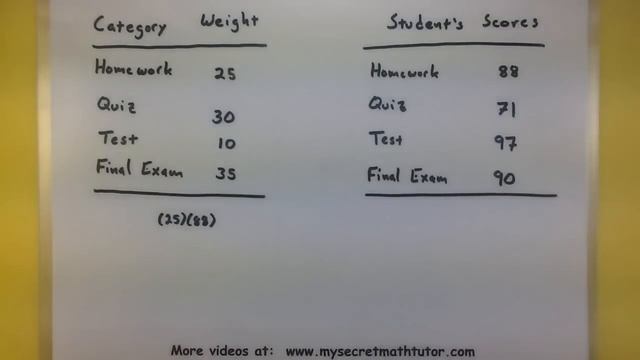 Statistics - Find the weighted mean смотреть онлайн