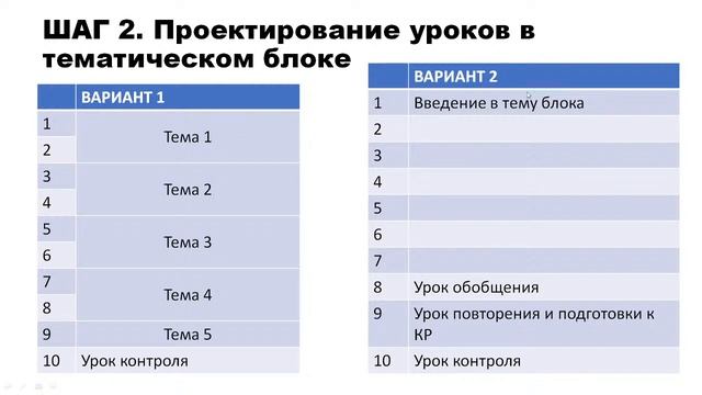 СЦЕАРИЙ ТЕМЫ ИЛИ ТЕМАТИЧЕСКИЙ БЛОК? ЗА ЧТО ДАЮТ ГРАНТ? смотреть онлайн