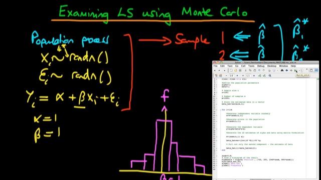 Monte Carlo Simulation for Ordinary Least Squares смотреть онлайн