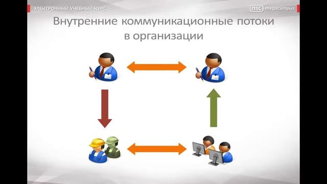 Тема 4: «Коммуникативное поведение в организации» смотреть онлайн
