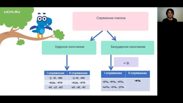 Русский язык 4 класс: учимся определять спряжение глаголов