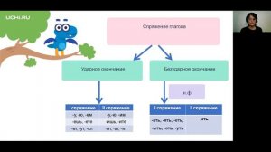 Русский язык 4 класс: учимся определять спряжение глаголов