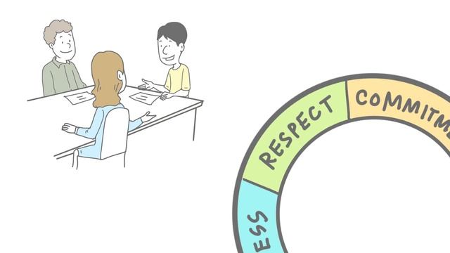 Scrum Essentials: The Five Scrum Values смотреть онлайн