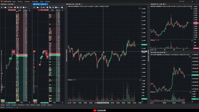 Какой терминал выбрать: Tiger.Trade, CScalp или EasyScalp? Мой опыт. смотреть онлайн