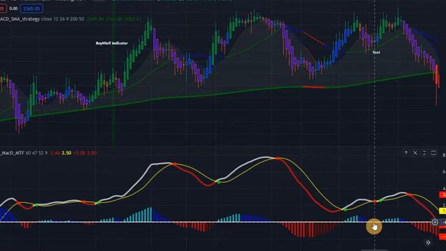 MACD Indicator Secrets: #MACD+MACD Strategy смотреть онлайн