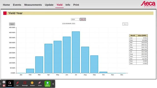 Выработка инвертора за год. Сетевой инвертор StecaGrid 2500. смотреть онлайн