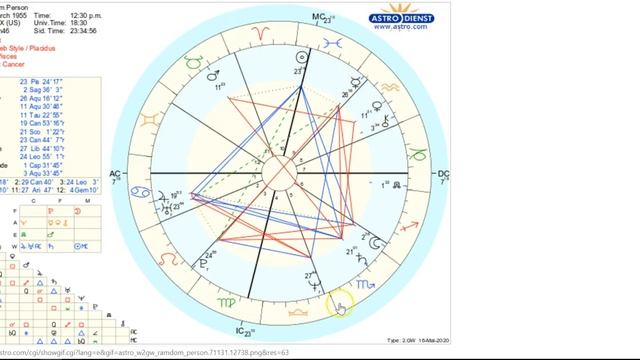How to Use Local Space Astrology at Astro.com смотреть онлайн