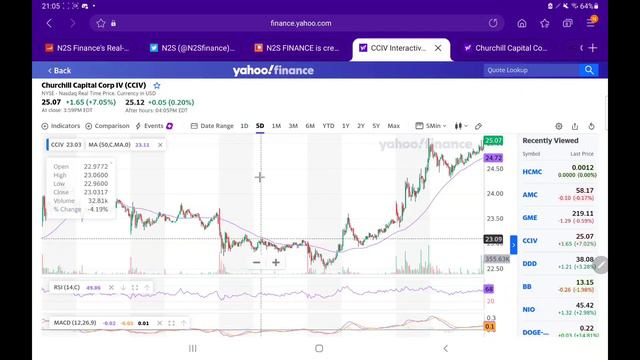 CCIV STOCK COULD SEE A HUGE BREAKOUT VERY SOON!!? - IS NOW THE PERFECT TIME TO BUY THIS STOCK!? смотреть онлайн