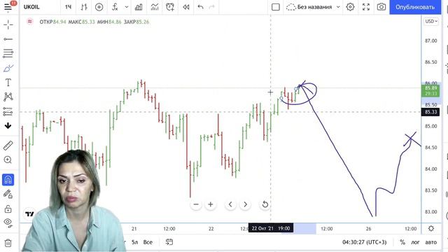 Трейдинг-план на 25.10.2021