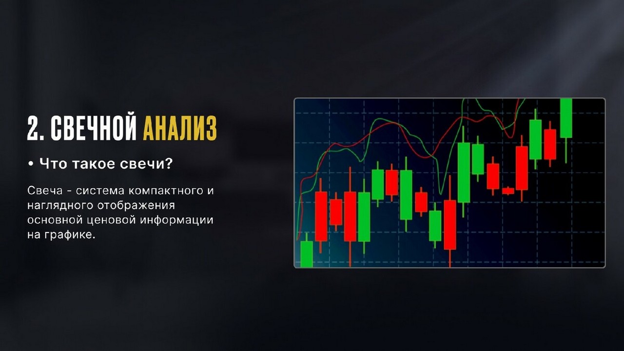 Двойная вершина и Двойное дно. Голова и плечи. Курс DYOR.
