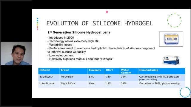 " Evolution of Soft Contact Lens Materials" by Steven Choy смотреть онлайн