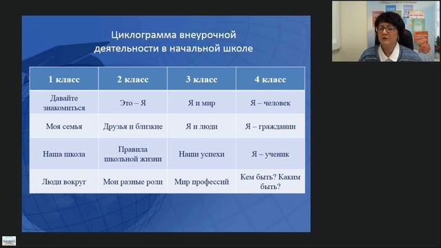 «Комплексная организация внеурочной деятельности в начальной школе» - запись вебинара смотреть онлайн