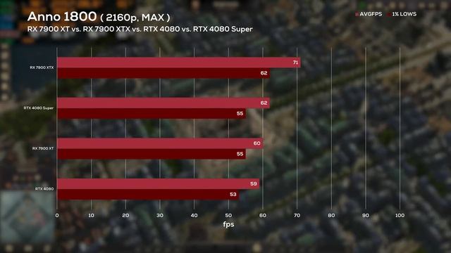RTX 4080 SUPER! Ja...GÜNSTIGER, aber auch günstig genug? RTX 4080 SUPER vs. RX 7900 XTX смотреть онлайн