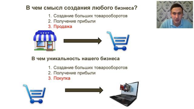 Презентация Бизнеса смотреть онлайн