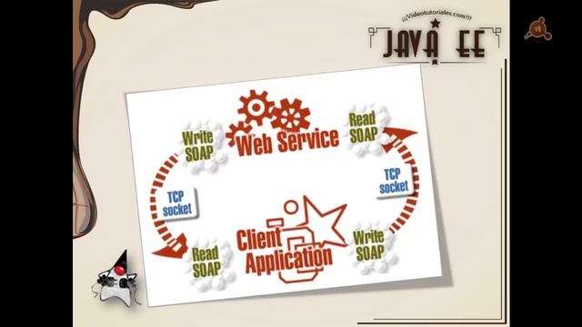 018.- Curso de Java EE. Exponer EJBs como Web Services. смотреть онлайн