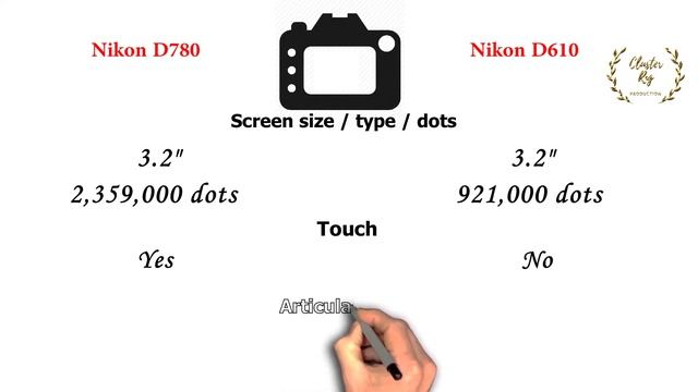 Nikon D780 VS Nikon D610 | Quick Camera comparison смотреть онлайн
