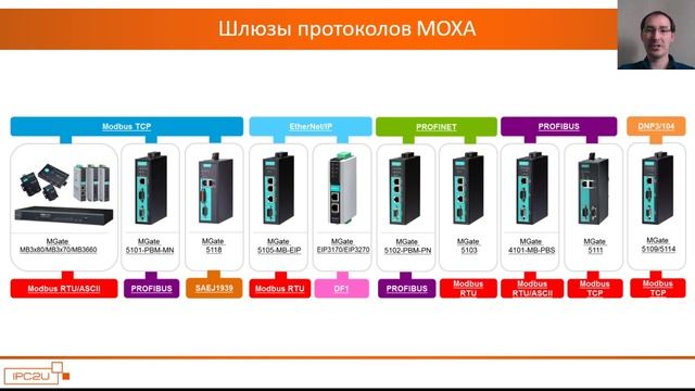 Общий обзор решений MOXA для подключения устройств с последовательным интерфейсом. смотреть онлайн