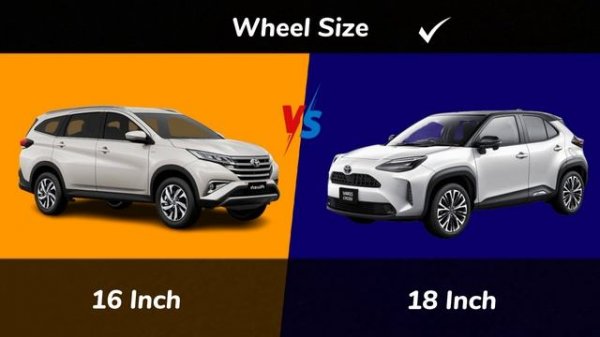 Compare Toyota Yaris Cross vs Toyota Rush || Yaris vs Rush || Car Comparison Shop || #comparison