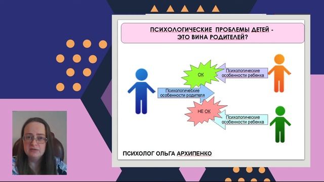Родительство и вина: виноваты ли родители в психологических проблемах детей? смотреть онлайн