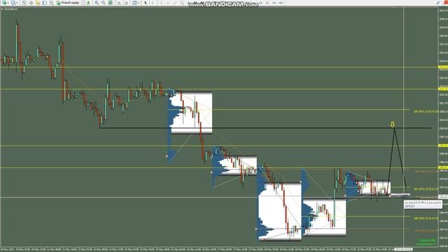 ФОРЕКС ПРОГНОЗ НА СТИЛЕ BASE XAU USD  СЕГОДНЯ 23 МАЯ 2023  БЕСПЛАТНЫЕ СИГНАЛЫ FOREX FORECAST COLD