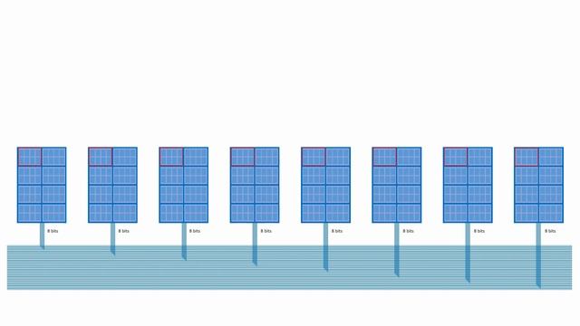 Dynamic Random Access Memory (DRAM). Part 6: Burst Mode and Bank Interleaving смотреть онлайн