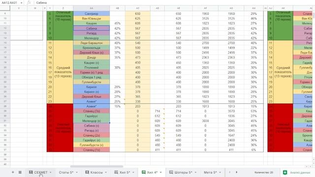 Сехмет Детальный обзор гайд на героя  Empires And Puzzles Империя пазлов