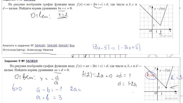 Кусочно-линейная функция. №9 с сайта Решу ЕГЭ, октябрь 2021. смотреть онлайн
