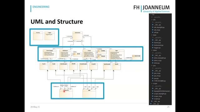 UKTAG#7 - Implementing a Python HAL using PyMeasure and TestStand смотреть онлайн