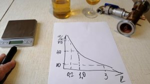 Метод Габриэля на пальцах