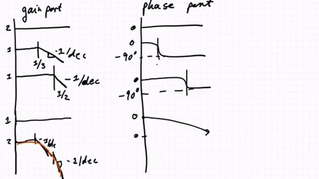 Lecture: Bode diagram sketch 2018-10-22 смотреть онлайн
