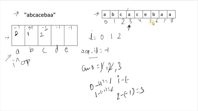 Leetcode 3. Longest Substring Without Repeating Characters смотреть онлайн
