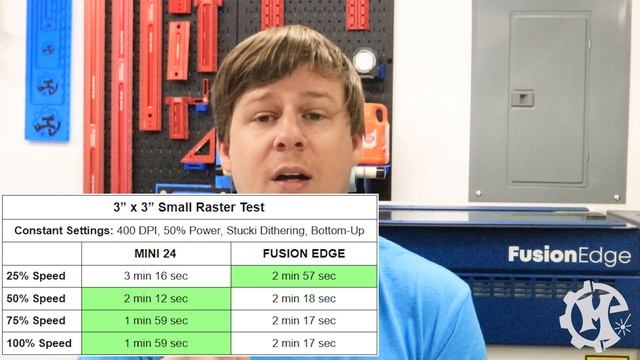 Epilog Mini 24 vs Epilog Fusion Edge | Is the Fusion Edge worth the Hype? смотреть онлайн