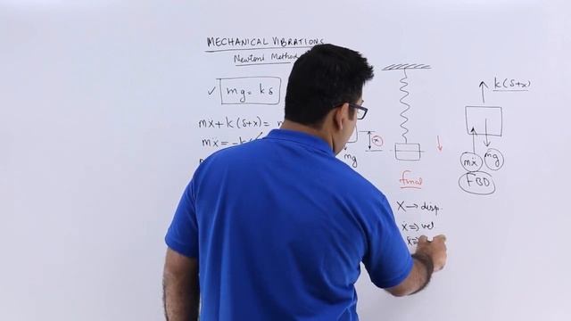 Newton’s Method смотреть онлайн