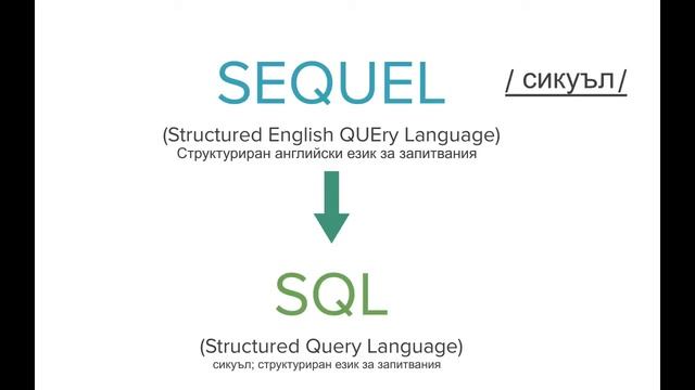 S-Q-L или SEQUEL? | Компютърно програмиране | Кан Академия смотреть онлайн