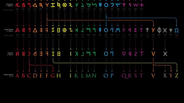 Evolution of the Alphabet | Earliest Forms to Modern Latin Script смотреть онлайн