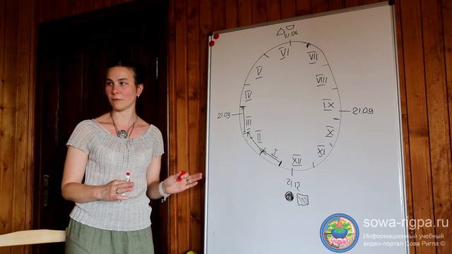 Сезоны года и цикл первоэлементов. Анастасия Теплякова смотреть онлайн