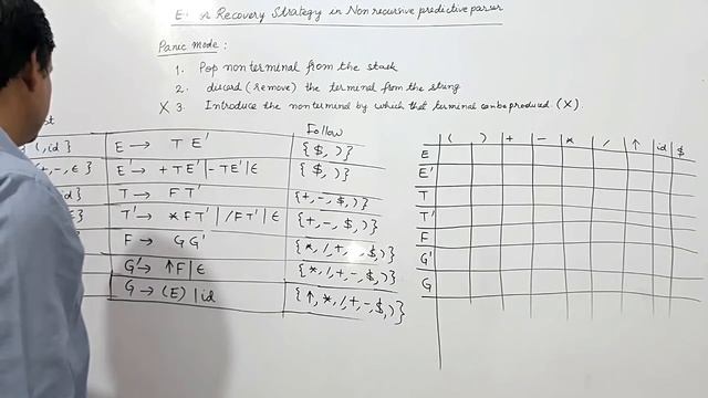 Panic mode error recovery in LL(1)/Non recursive descent parser смотреть онлайн