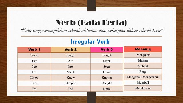 Simple Present Perfect - 6 Grade смотреть онлайн