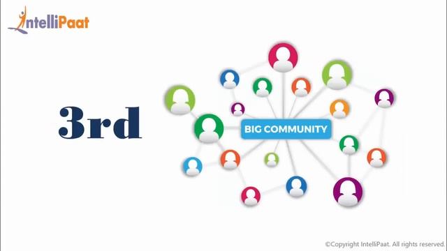 Top 5 Reasons to Learn Python | Python Programming Tutorials смотреть онлайн