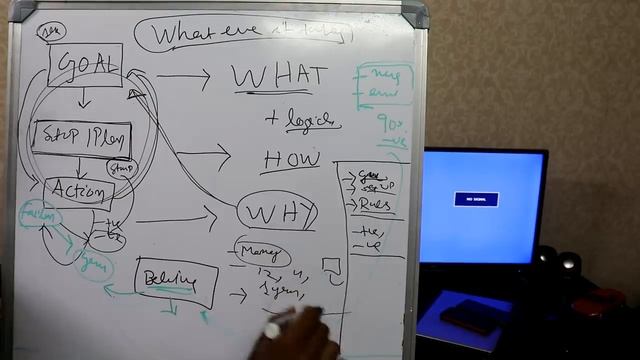 Why 90 percent Trader lose money and How to overcome on This ! смотреть онлайн