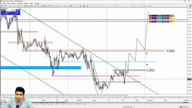 Практический трейдинг на Forex часть 2 25.11.2021 смотреть онлайн