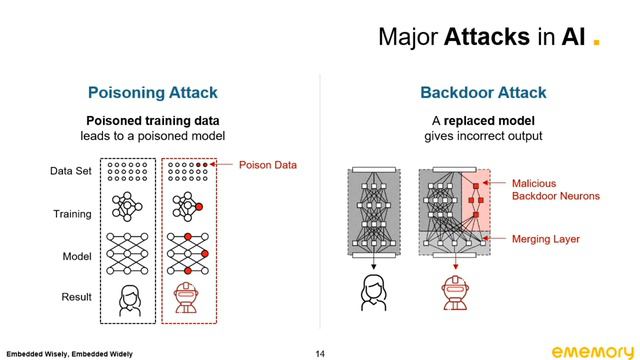 How PUF based Solutions Secure ChatGPT and AI смотреть онлайн