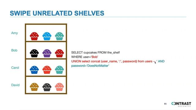 SQL Injection for Developers – Part 1: Introductory Overview and Explanation of an SQL Injection смотреть онлайн