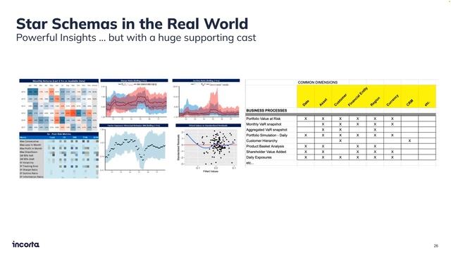 The Death of the Star Schema смотреть онлайн