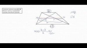 Отрезок, соединяющий середины диагоналей трапеции