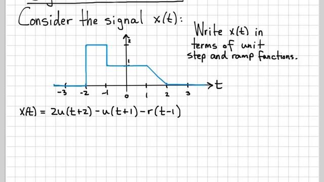 Signal Construction Example #2 смотреть онлайн