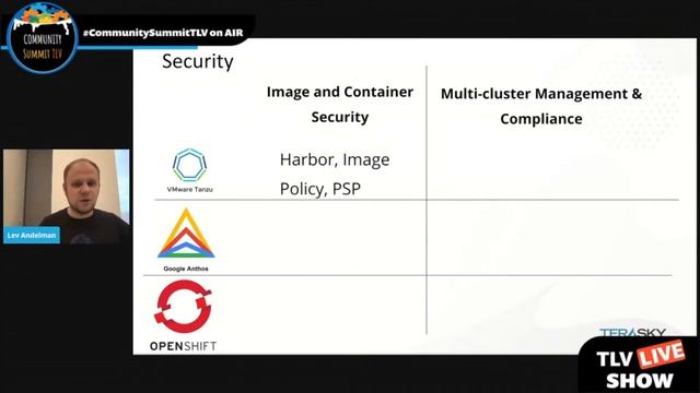 Terasky: [HEB] How to choose your enterprise grade Kubernetes? Lev Andelman | Community Summit TLV смотреть онлайн